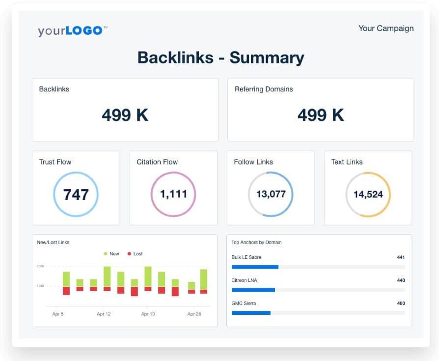 SEO Organic Backlinks Report Example