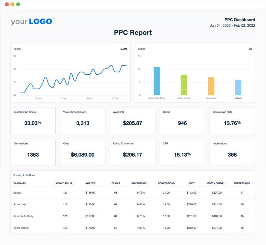 AgencyAnalytics PPC report template