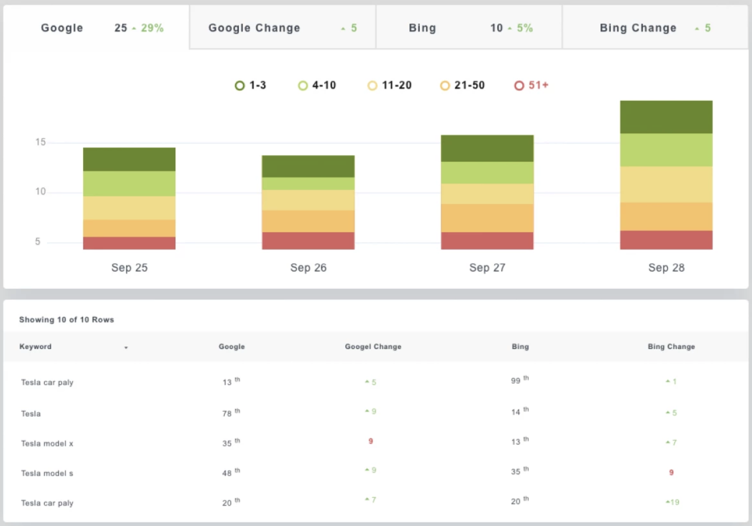 keyword ranking report tool