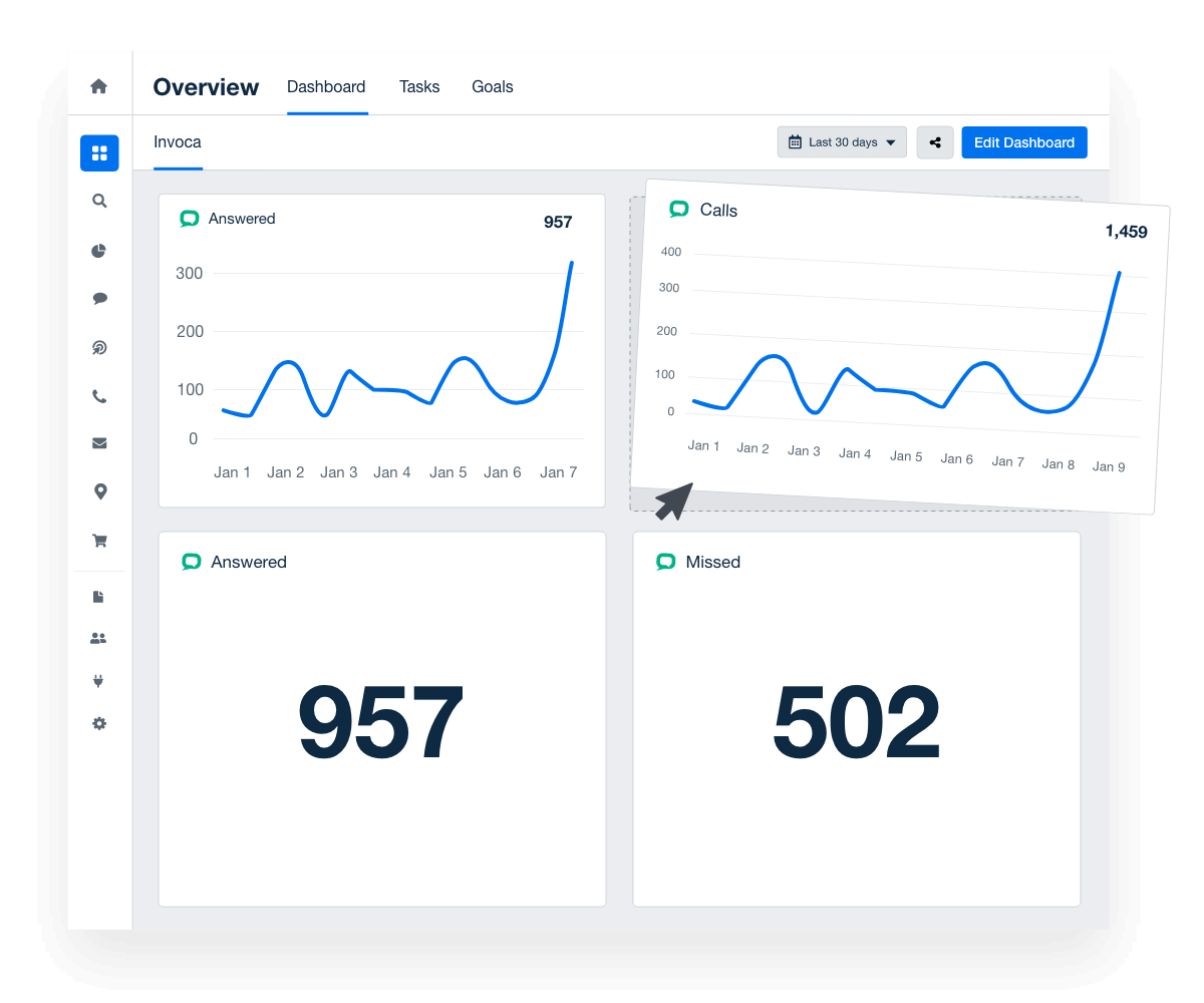 Invoca Report & Dashboard Features