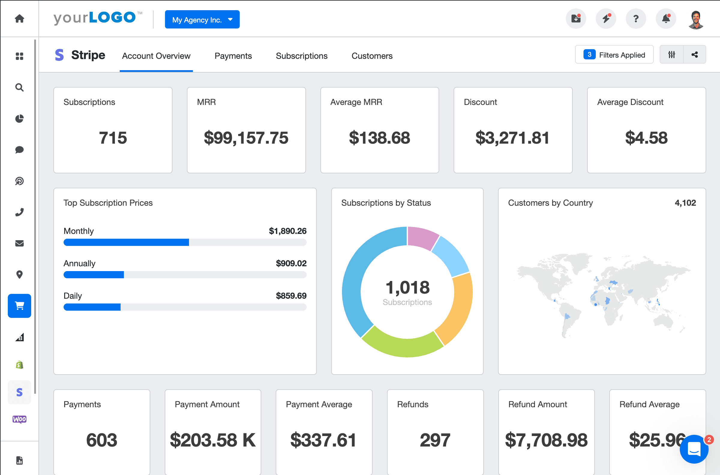 Stripe KPI Dashboard Example Stripe KPI Dashboard Example