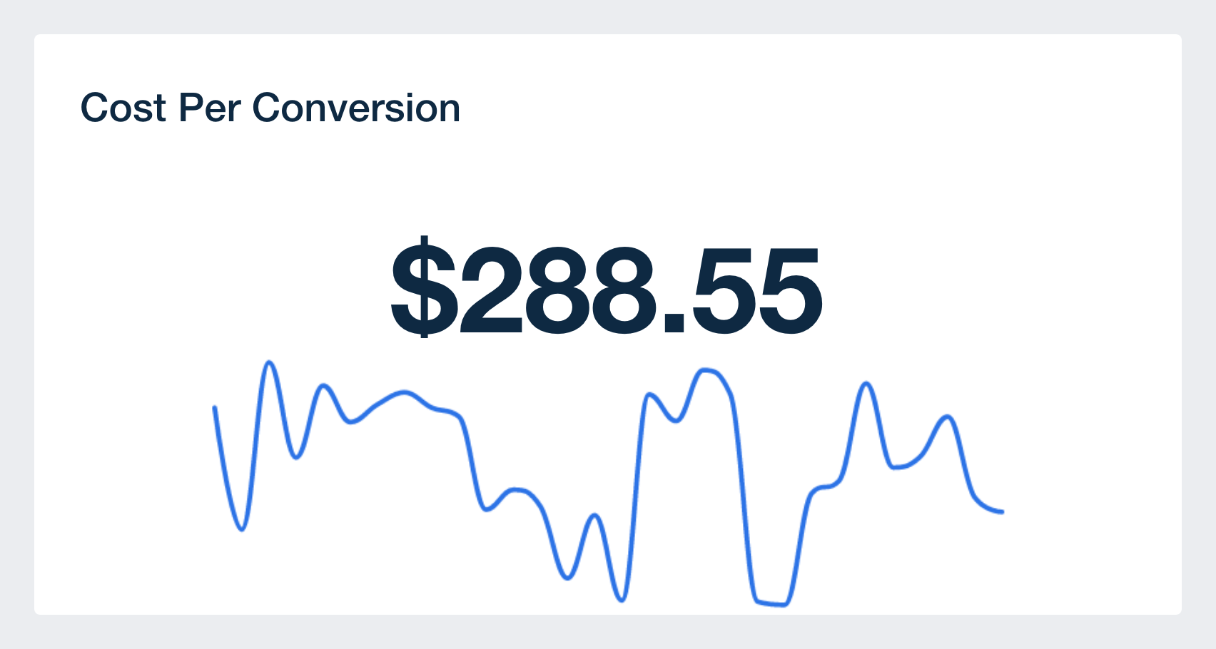 PPC cost per conversion metric in PPC Dashboard template