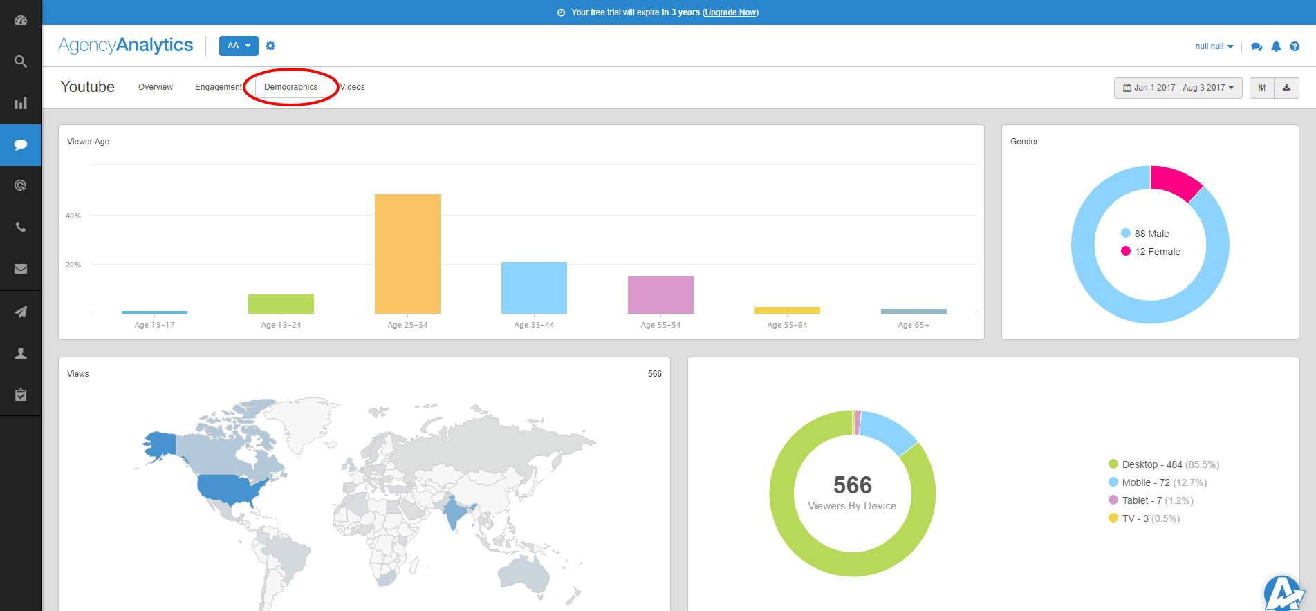 YouTube demographics dashboard