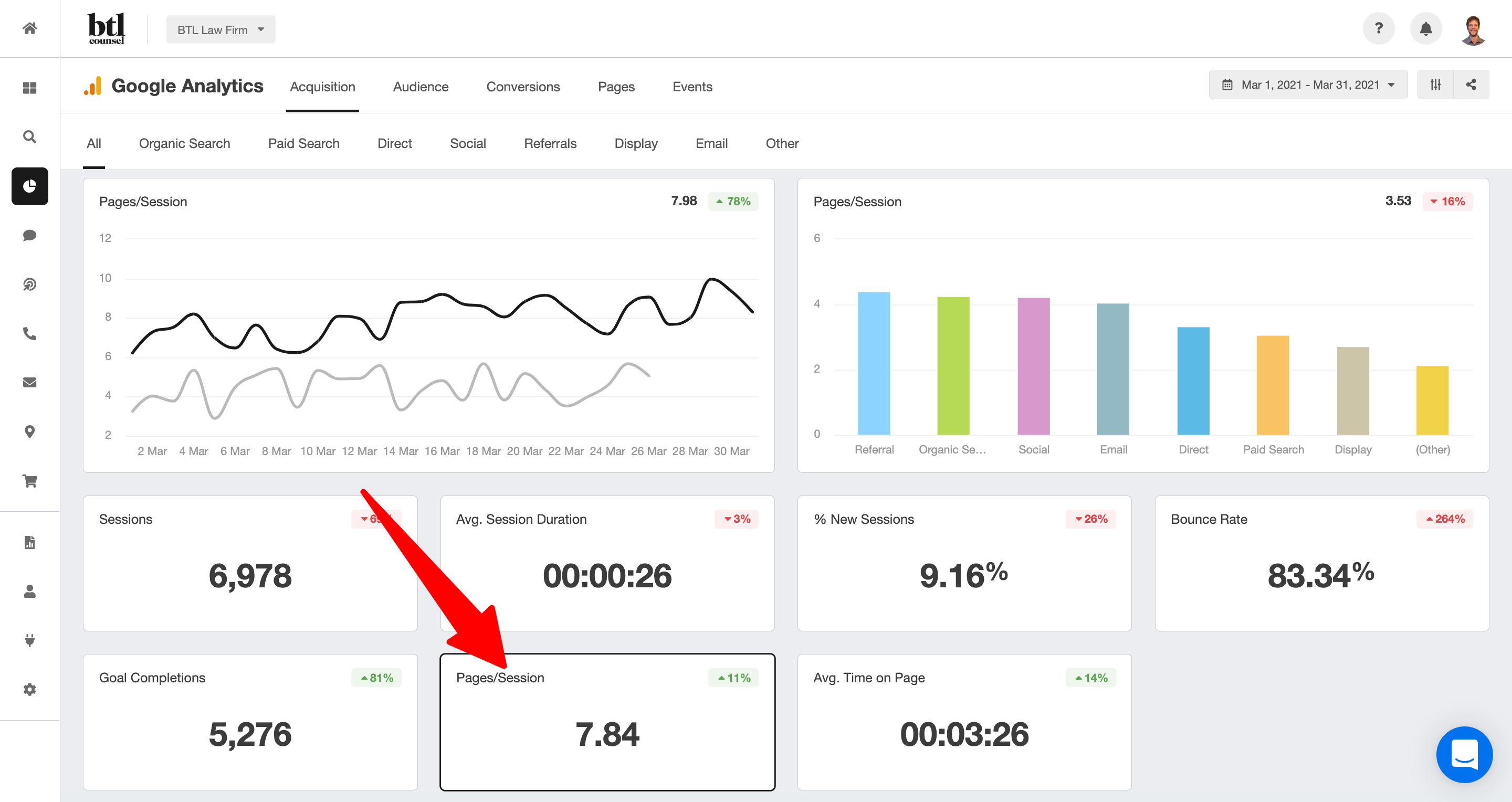 page per session metrics analytics report