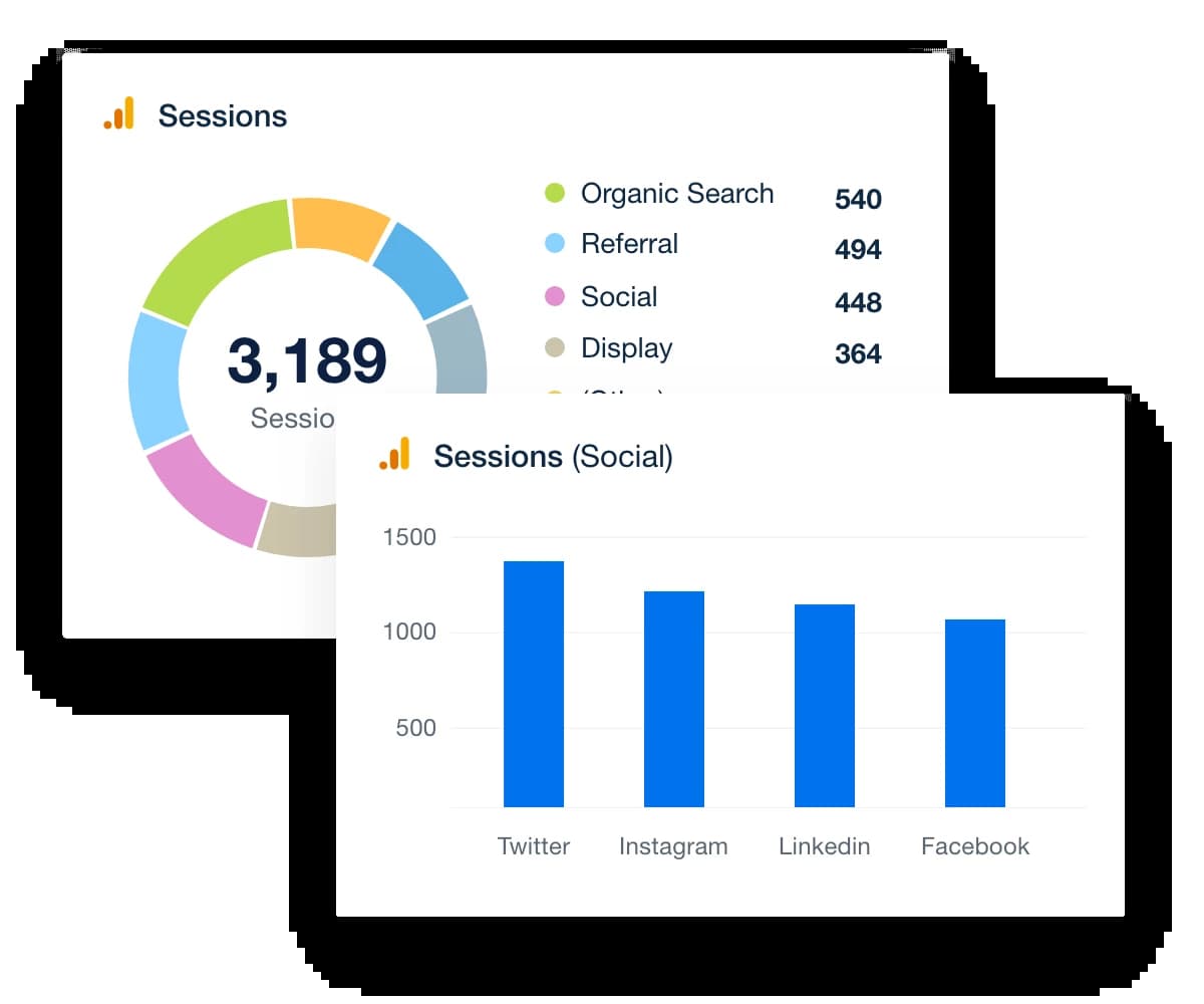 google analytics data pipeline final result