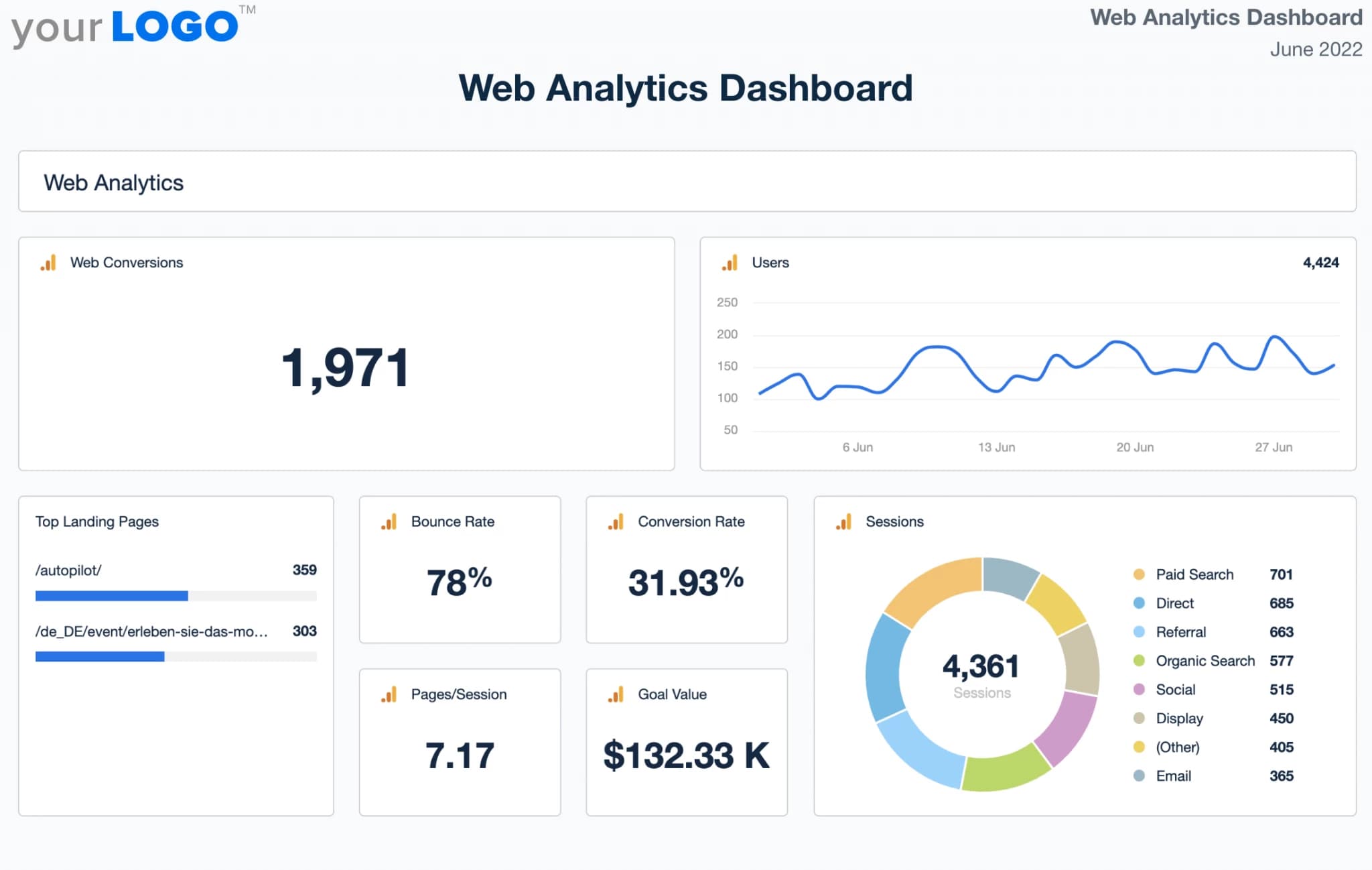web analytics dashboard web analytics dashboard