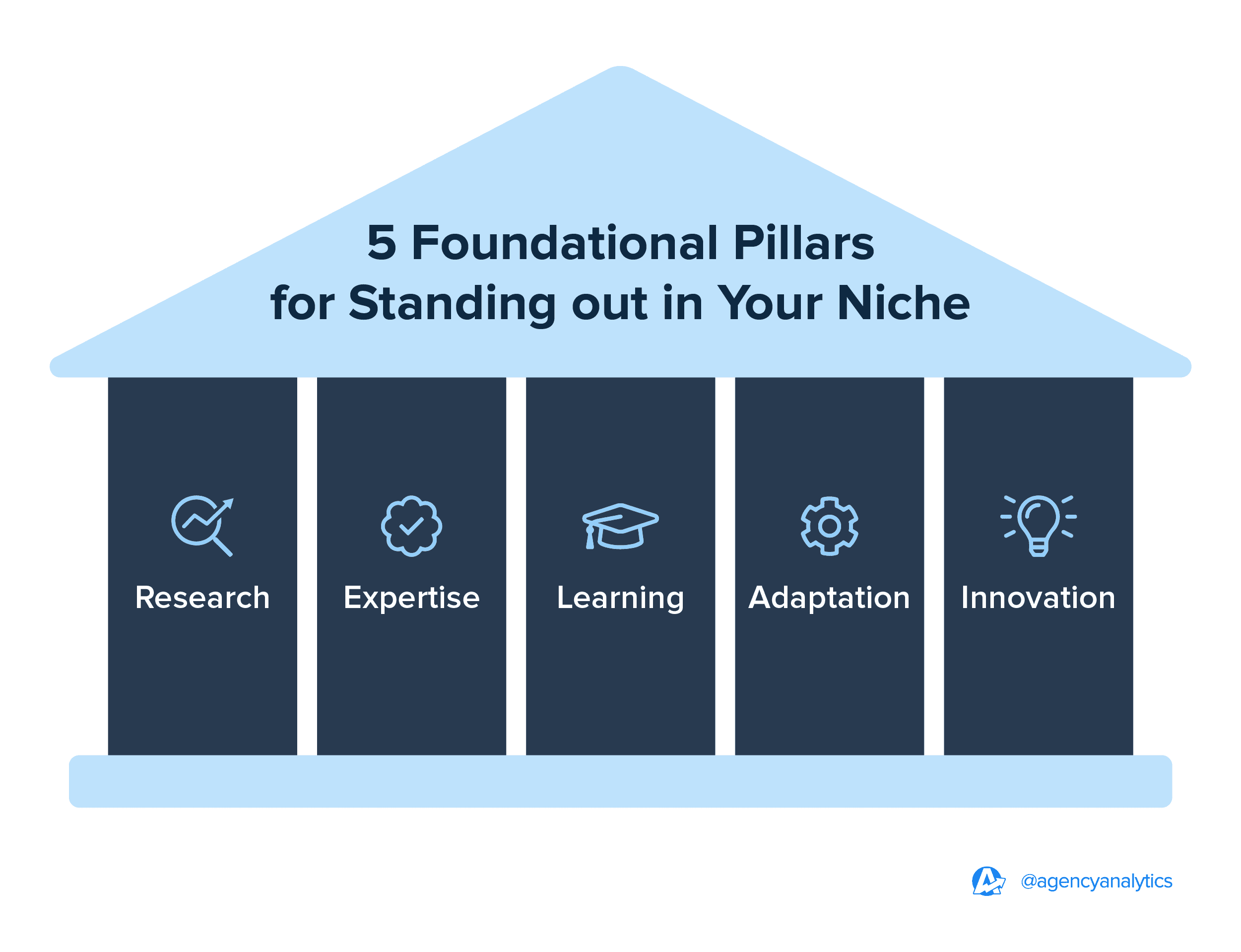 Foundational pillars for your agency graphic Foundational pillars for your agency graphic