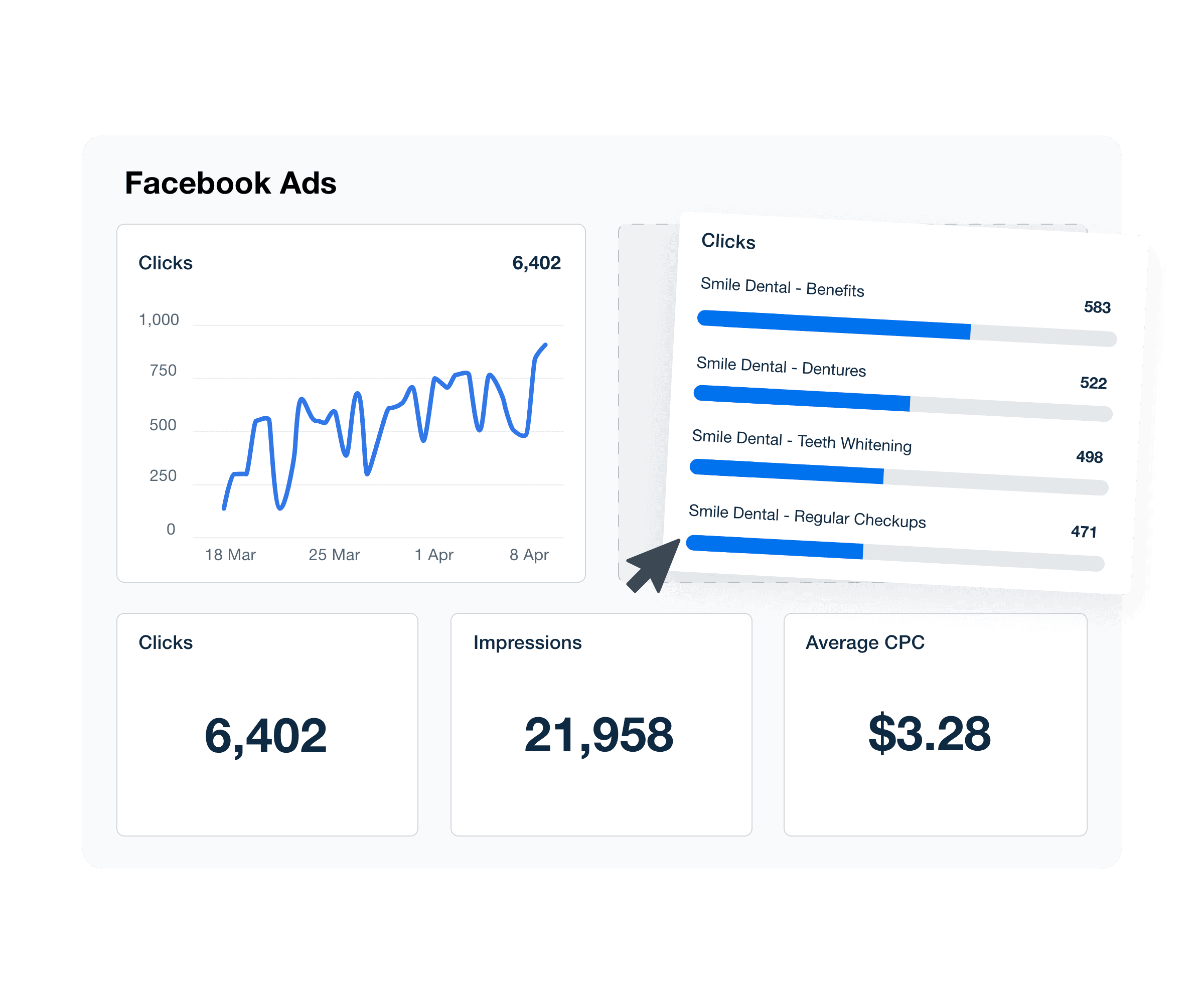 An illustration of the drag-and-drop Facebook Ads analytics dashboard