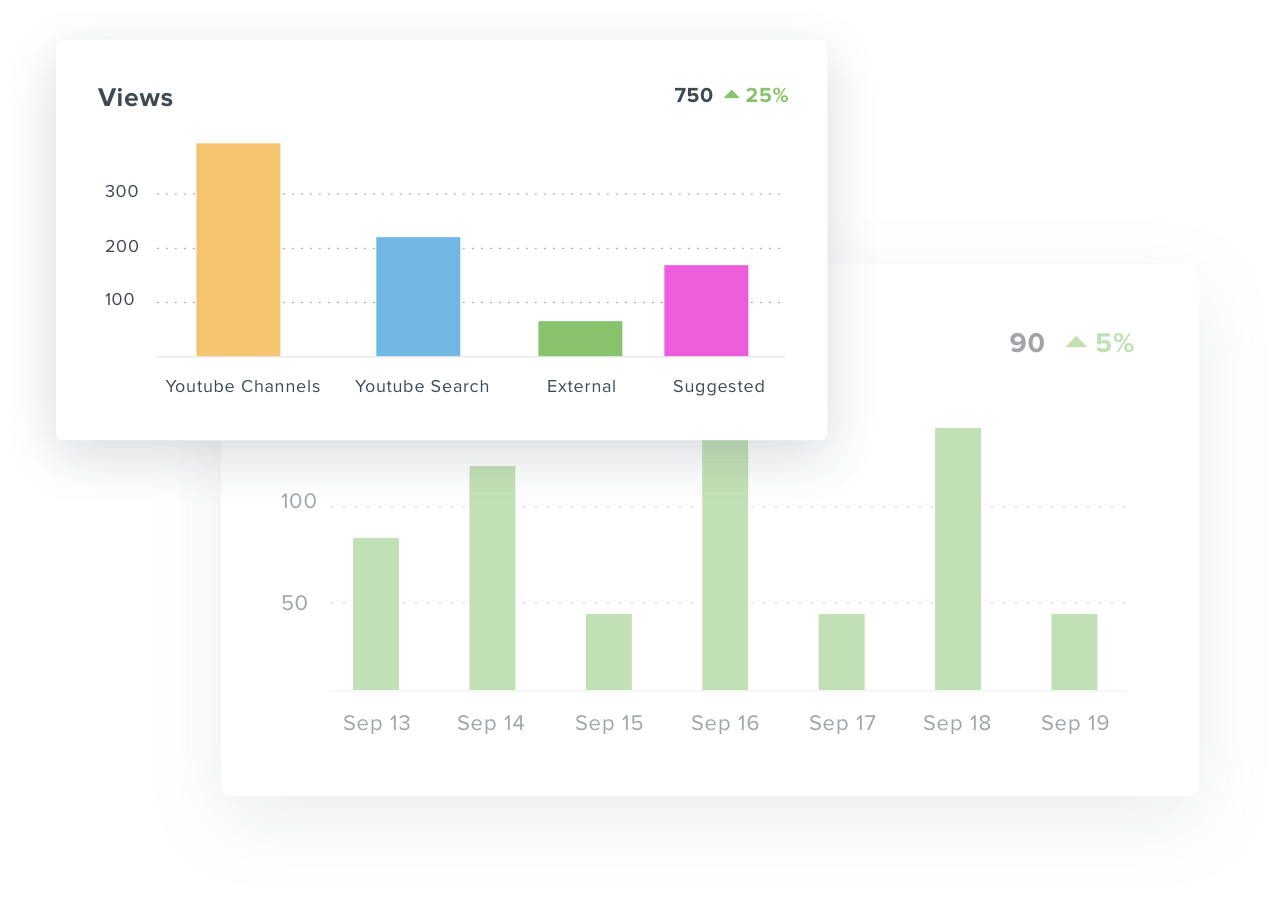 YouTube Analytics for Every Video