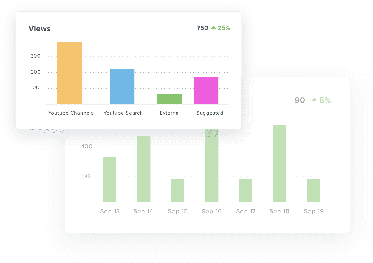 YouTube Analytics for Every Video YouTube Analytics for Every Video
