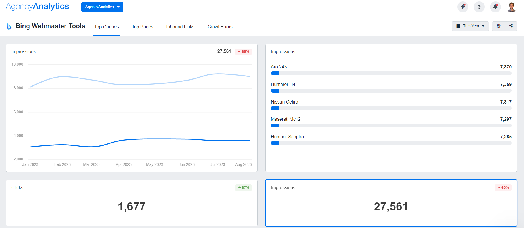 AgencyAnalytics Bing Webmaster Tools