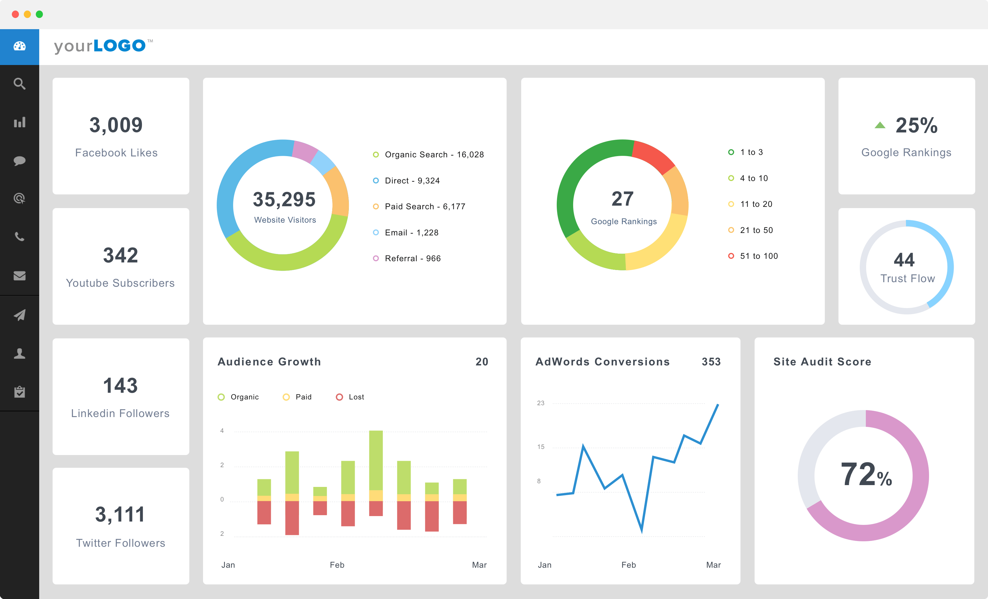 Custom Marketing Dashboard Example