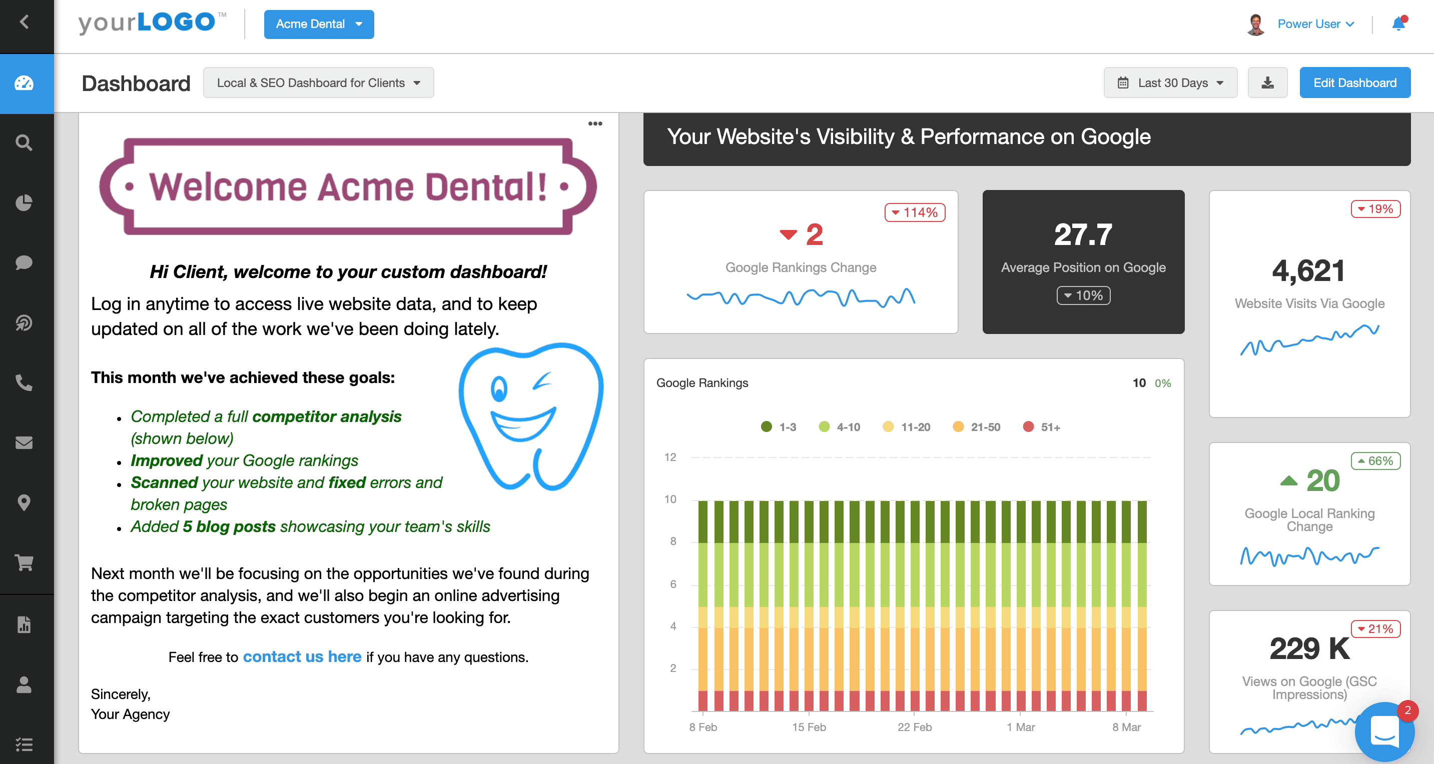 Dental digital marketing reporting dashboard