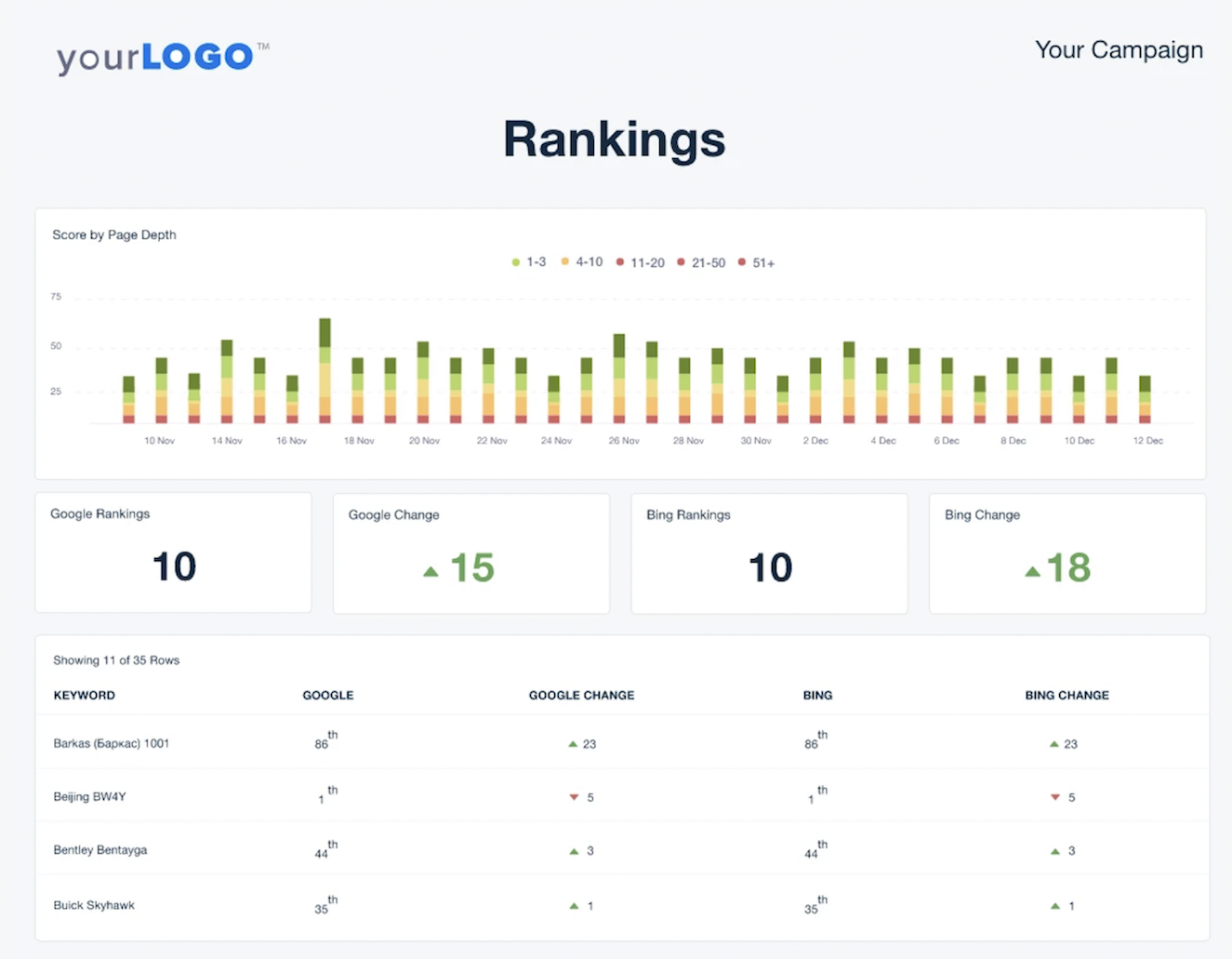 seo rank report