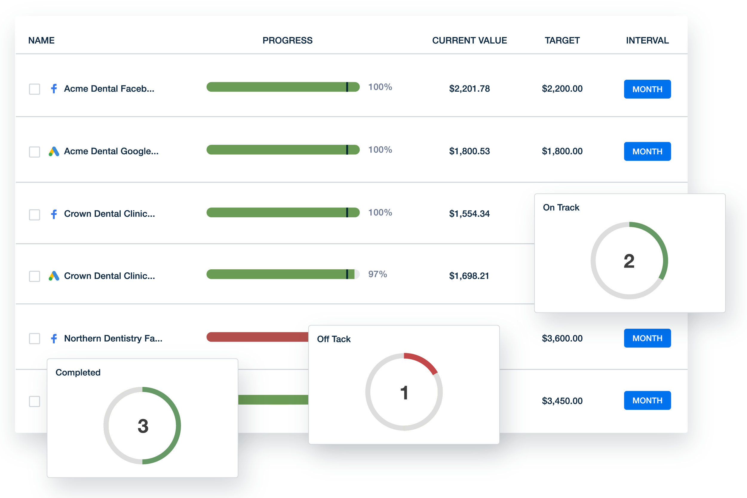 Agency Account Level Budget Pacing Report Example