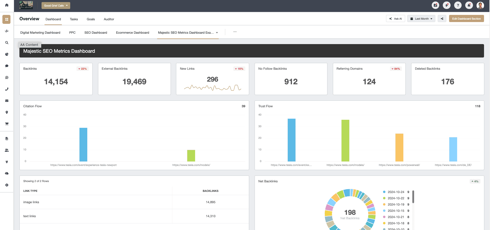 Majestic SEO Metrics Dashboard Example AgencyAnalytics Majestic SEO Metrics Dashboard Example AgencyAnalytics