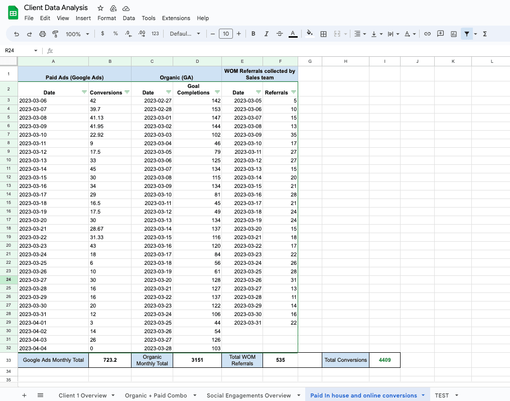 An example of combining data from various integrations with in-house data in AgencyAnalytics for Google Sheets