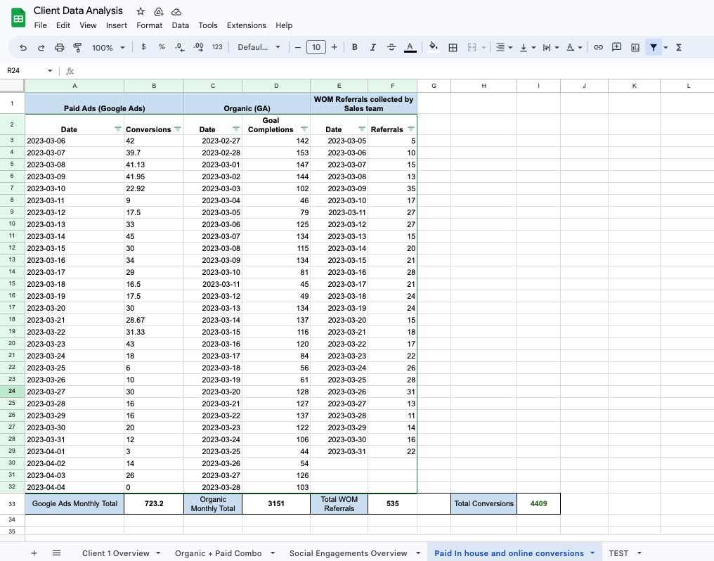 An example of combining data from various integrations with in-house data in AgencyAnalytics for Google Sheets