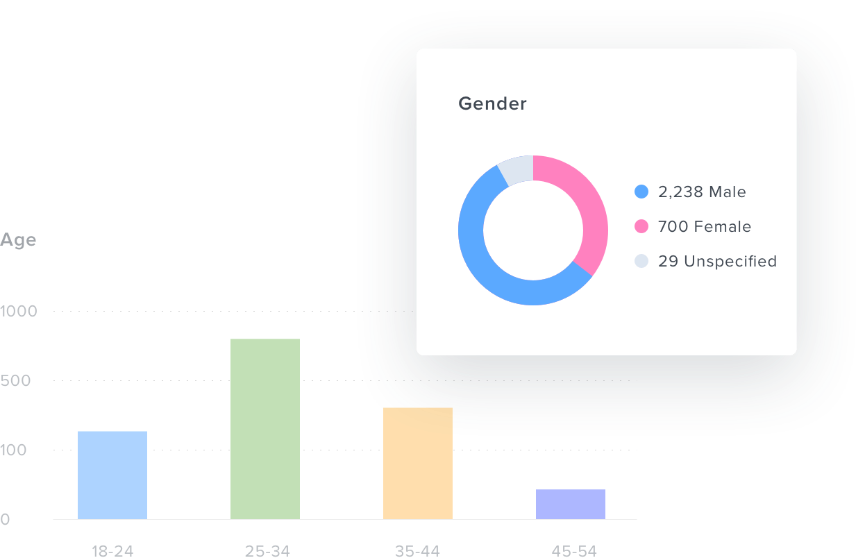 A collection of highlighted demographic data A collection of highlighted demographic data