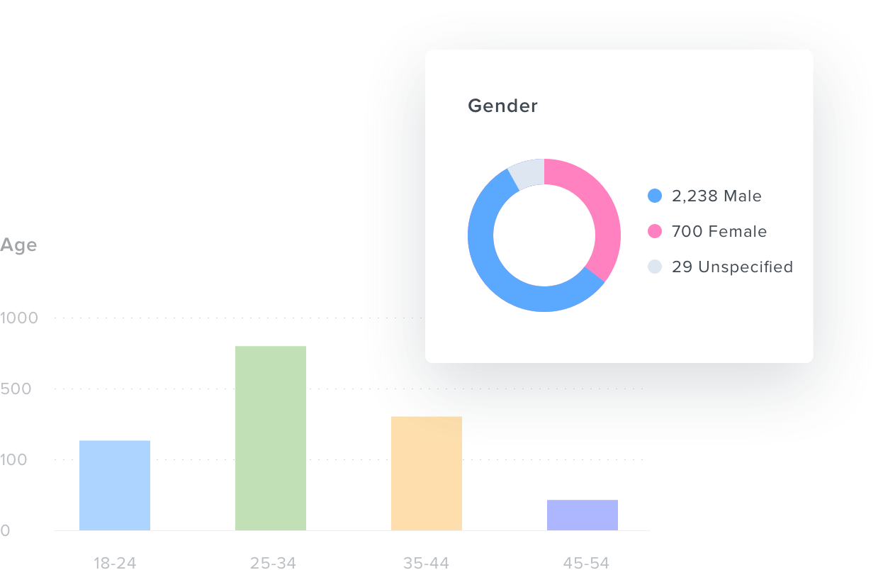 A collection of highlighted demographic data