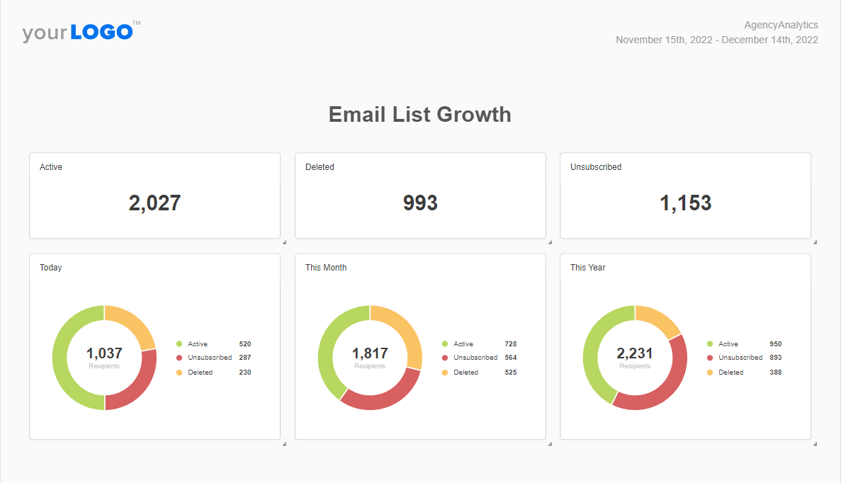 AgencyAnalytics - Email Marketing Report - List Growth AgencyAnalytics - Email Marketing Report - List Growth