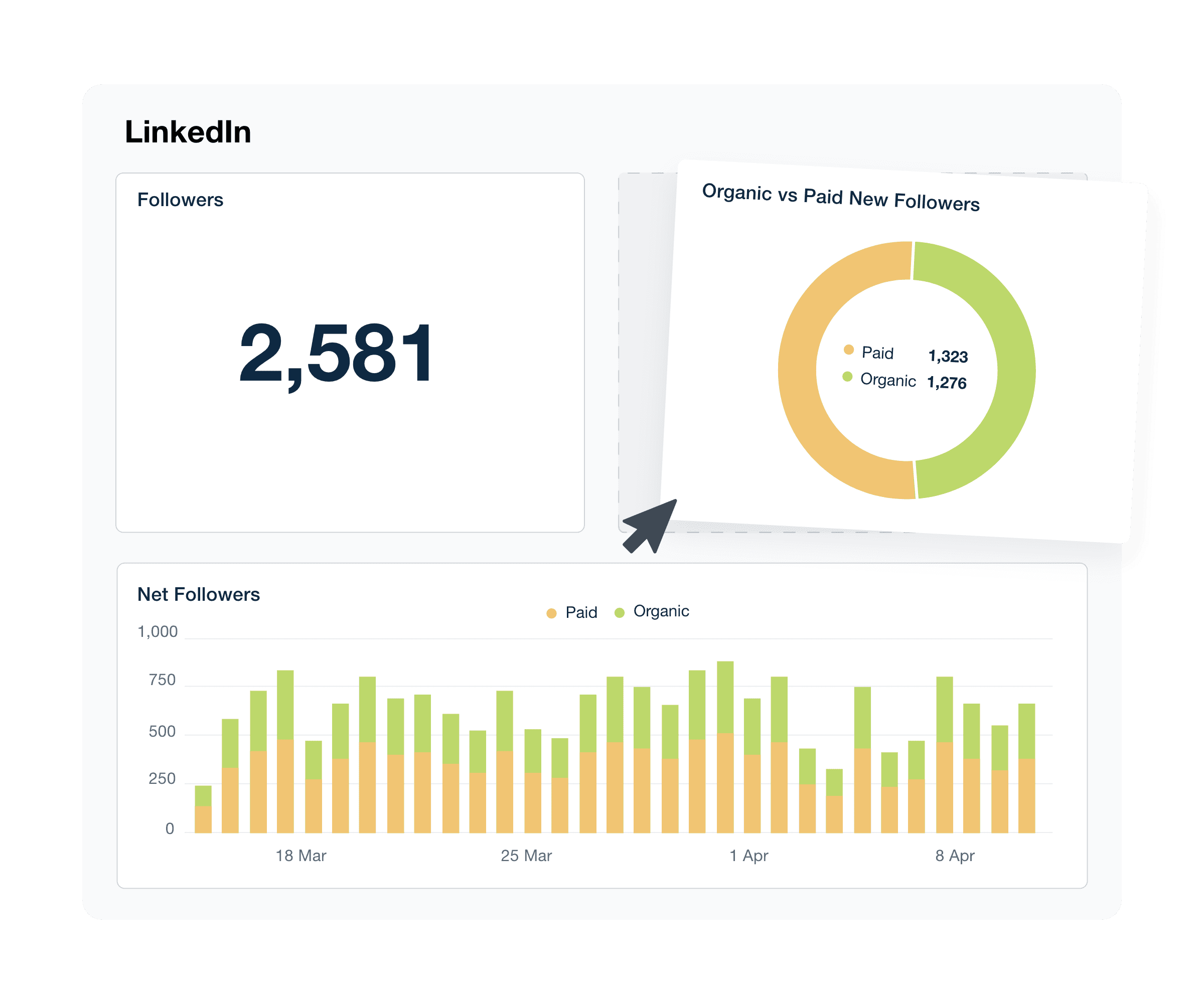 An illustration of the drag-and-drop LinkedIn reporting software