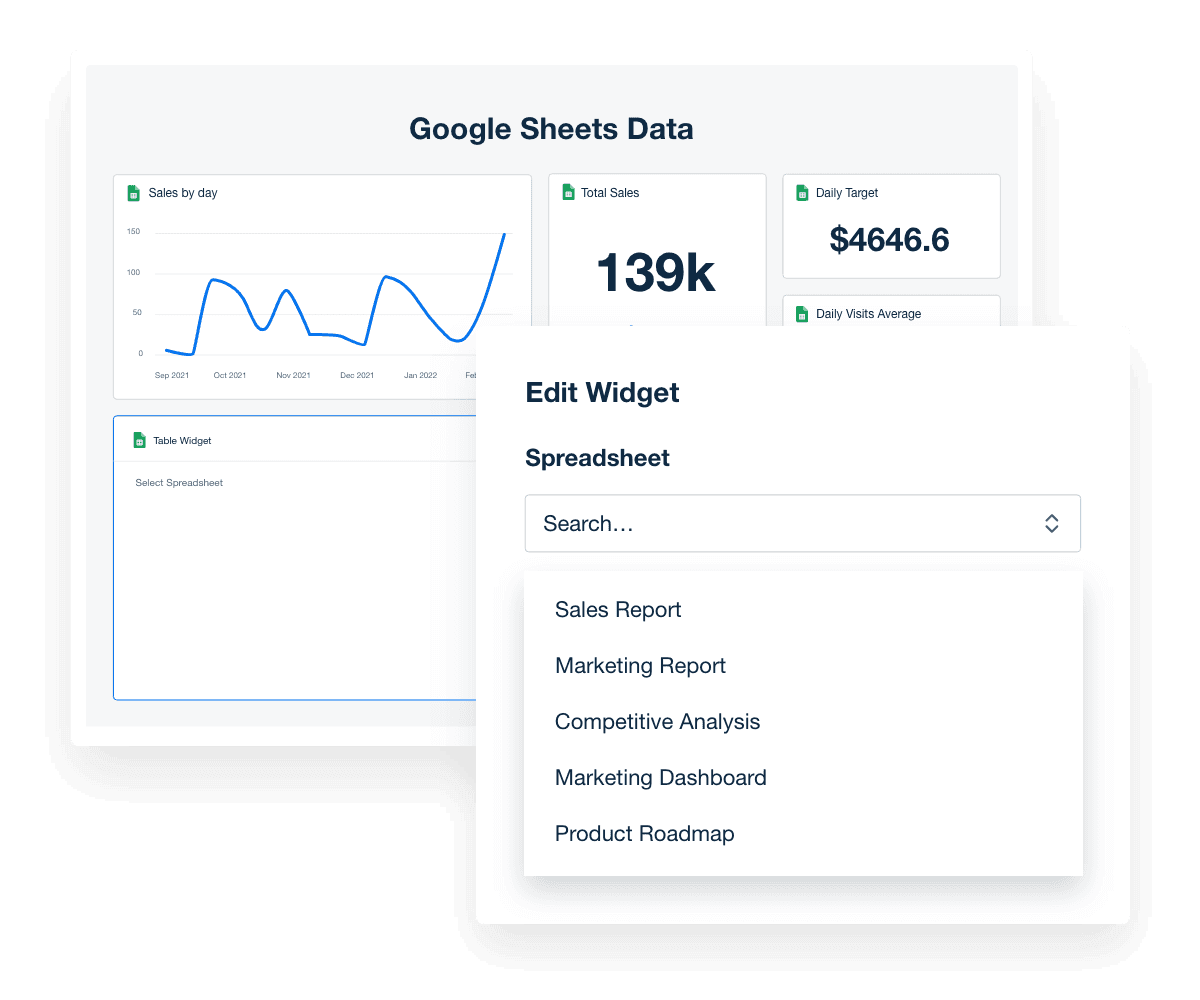 Automated Google Sheets reporting dashboard Automated Google Sheets reporting dashboard