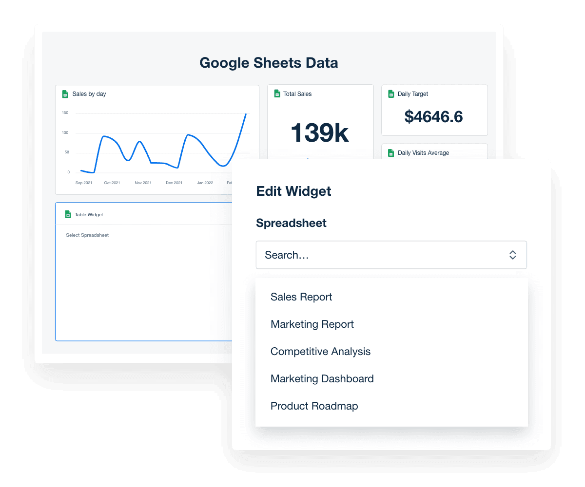 automated Google Sheets reporting dashboard