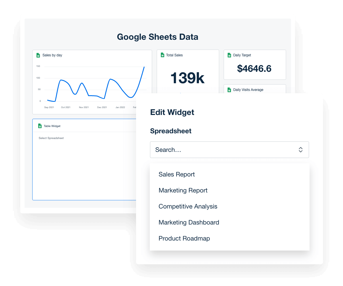 Geautomatiseerd Google Sheets rapportagedashboard