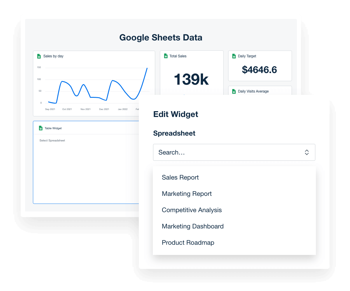 automated Google Sheets reporting dashboard