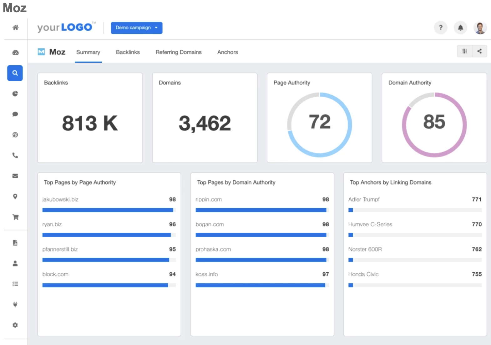 moz rank tracker tool dashboard template