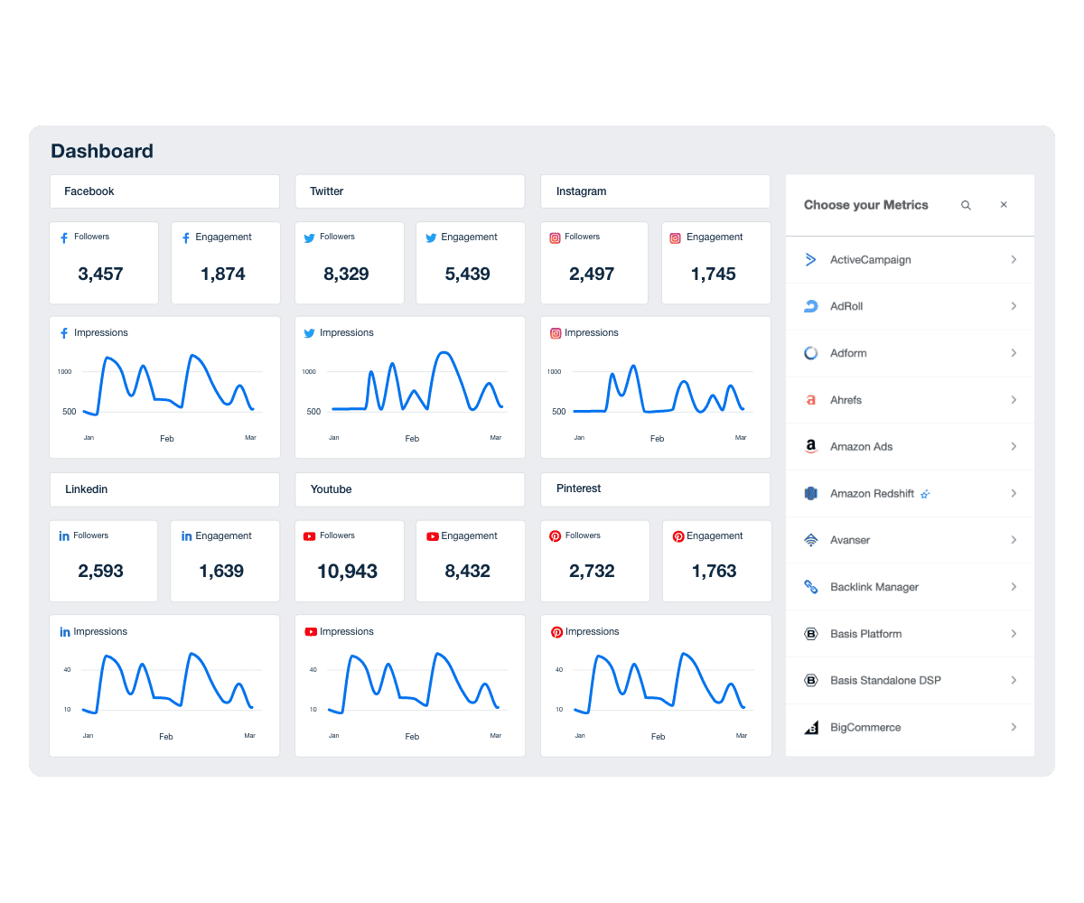 An example of a custom social media dashboard that can be built by a marketing agency An example of a custom social media dashboard that can be built by a marketing agency