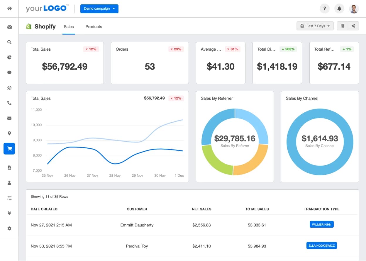 Live marketing dashboard showing Shopify KPIs