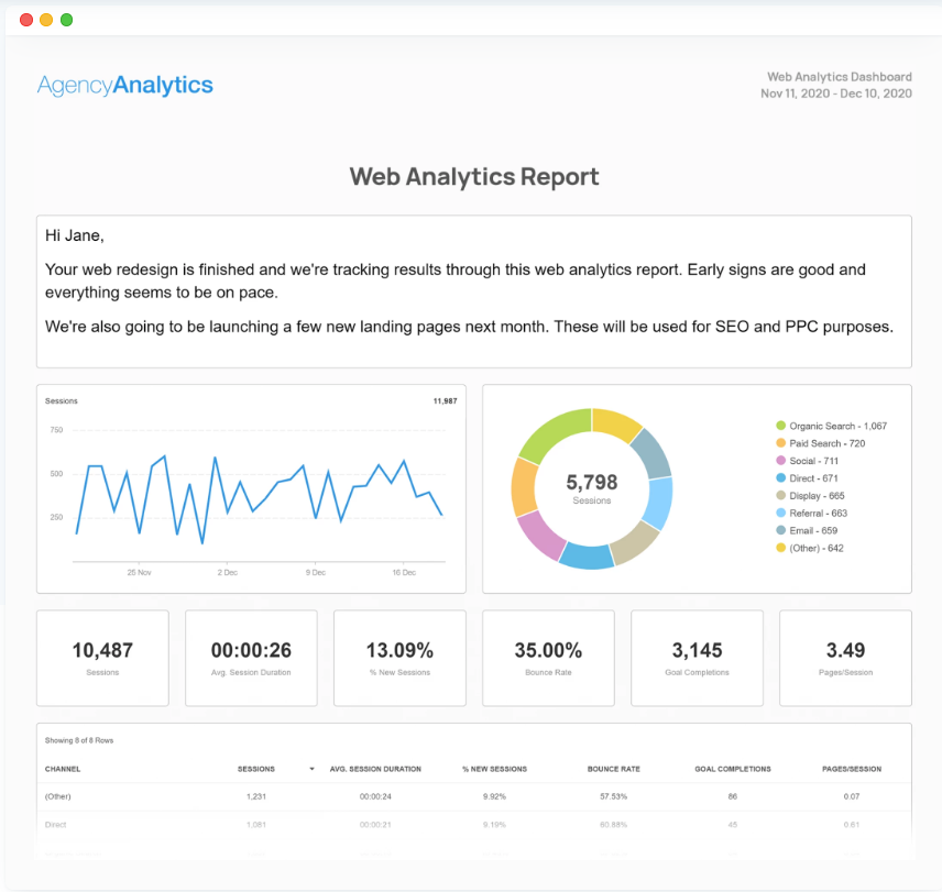 AgencyAnalytics Web Analytics Report Template