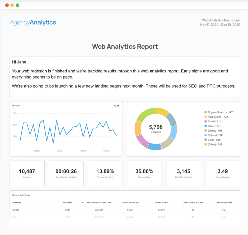 AgencyAnalytics Web Analytics Report Template AgencyAnalytics Web Analytics Report Template