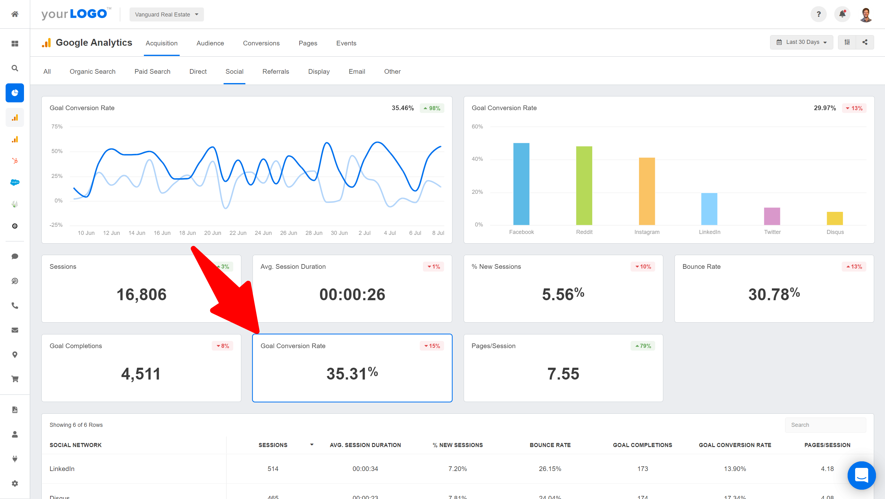 google analytics social conversion rate