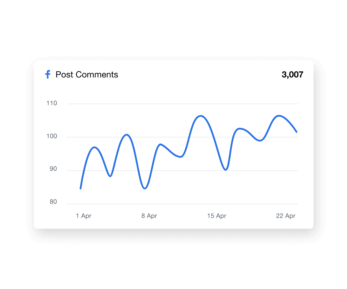 Comments widget example from the AgencyAnalytics social media reporting tool Comments widget example from the AgencyAnalytics social media reporting tool