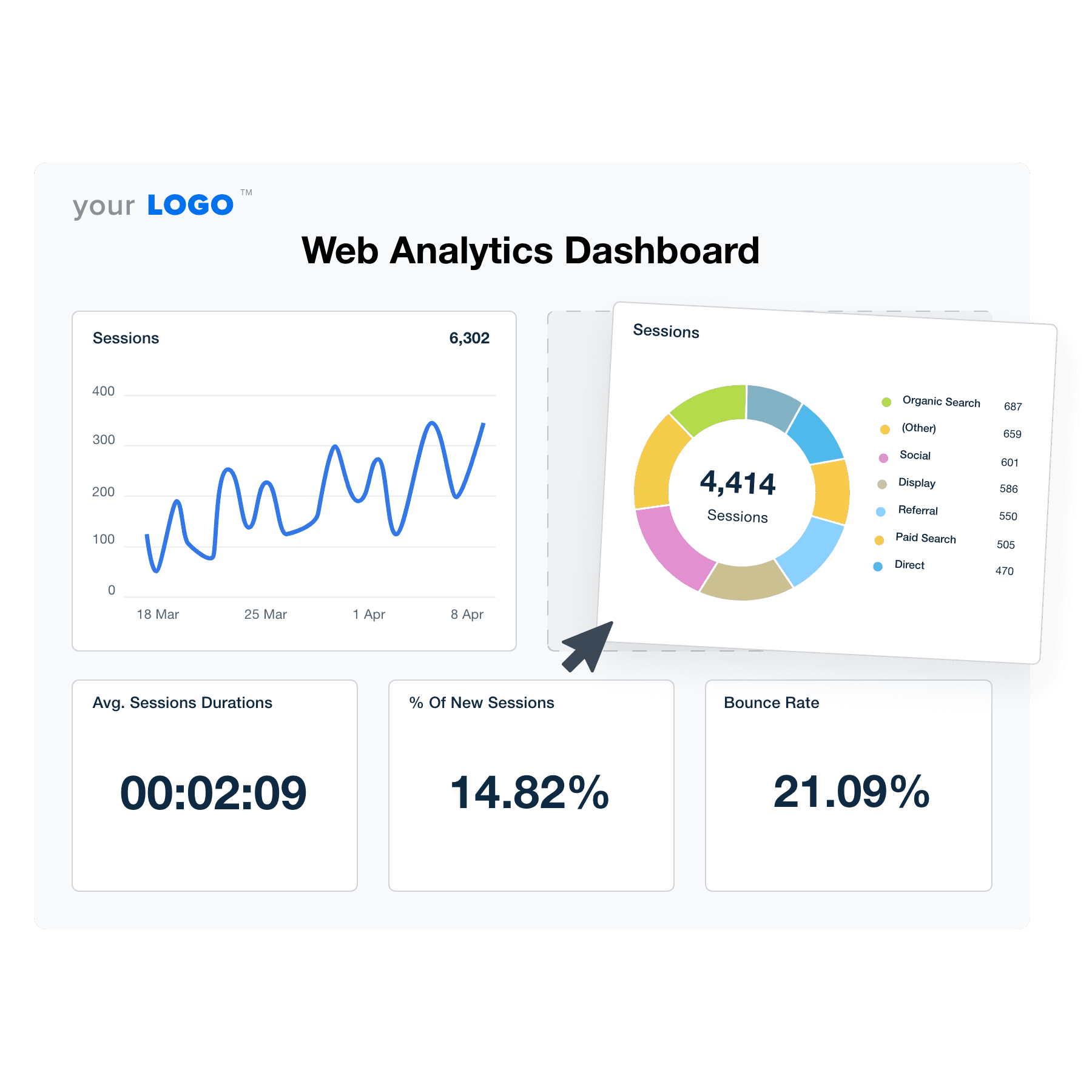 An example of the drag-and-drop web analytics dashboard template for marketing agencies