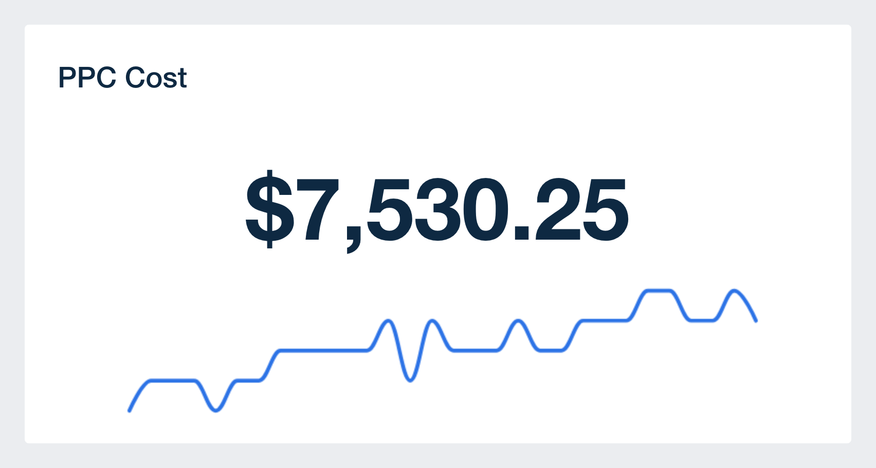 PPC cost metric in PPC Dashboard template