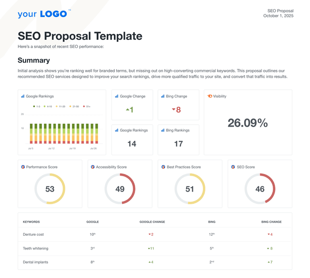 An example of a custom SEO proposal using the AgencyAnalytics professional template.