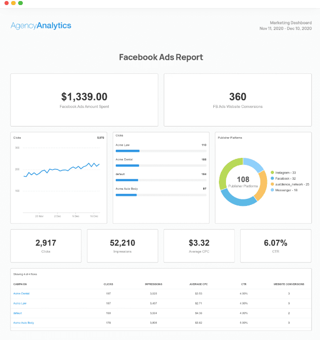 AgencyAnalytics Facebook Ads Report Template AgencyAnalytics Facebook Ads Report Template