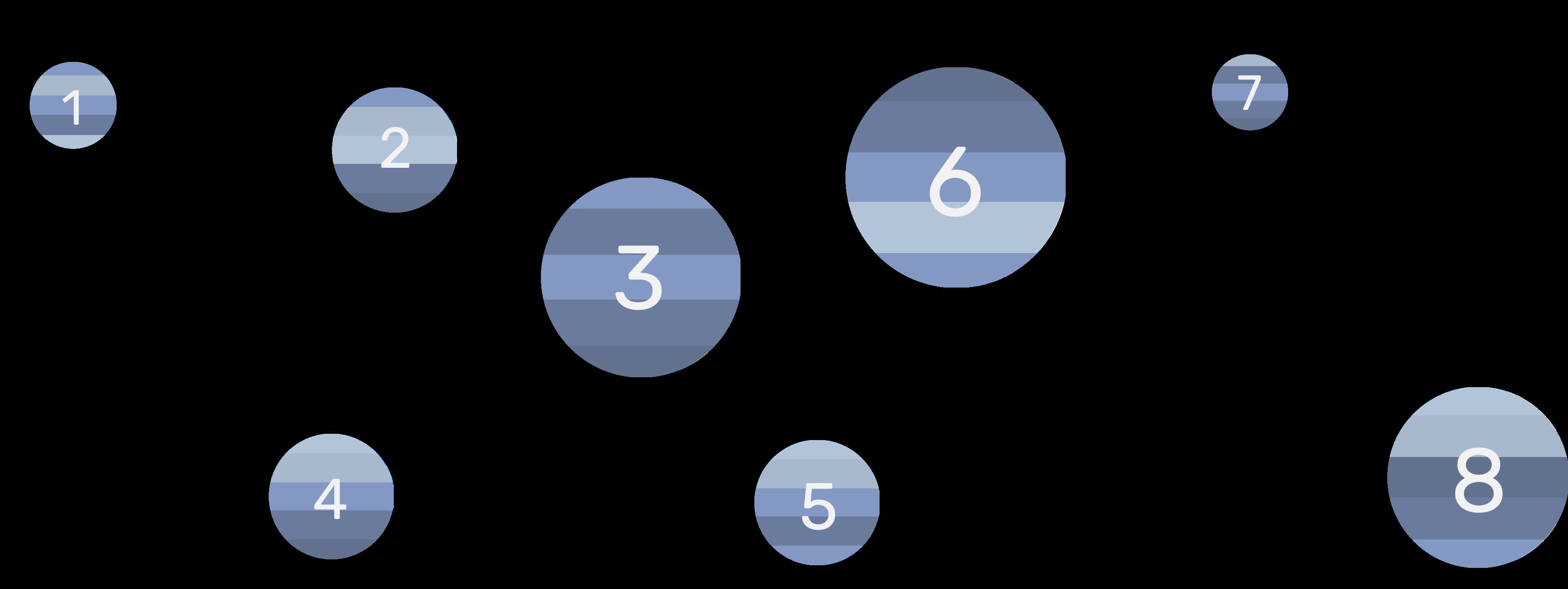 measuring lifetime value conversion metrics