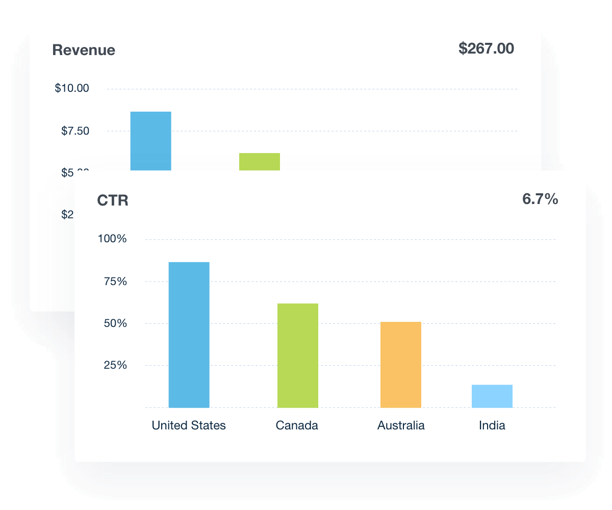 Basis Standalone DSP reporting metrics