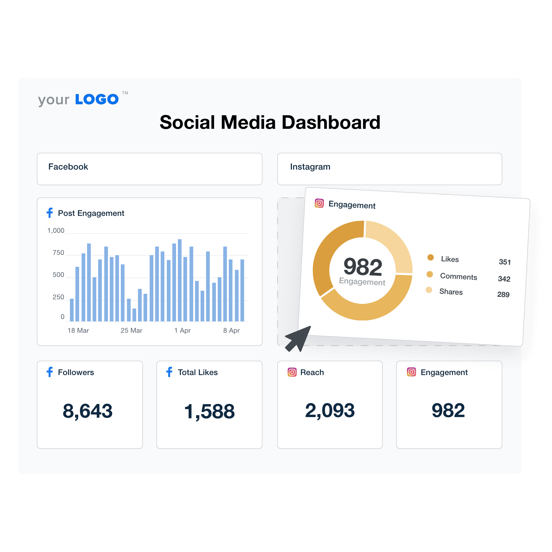 An example of the drag-and-drop social media dashboard template for marketing agencies