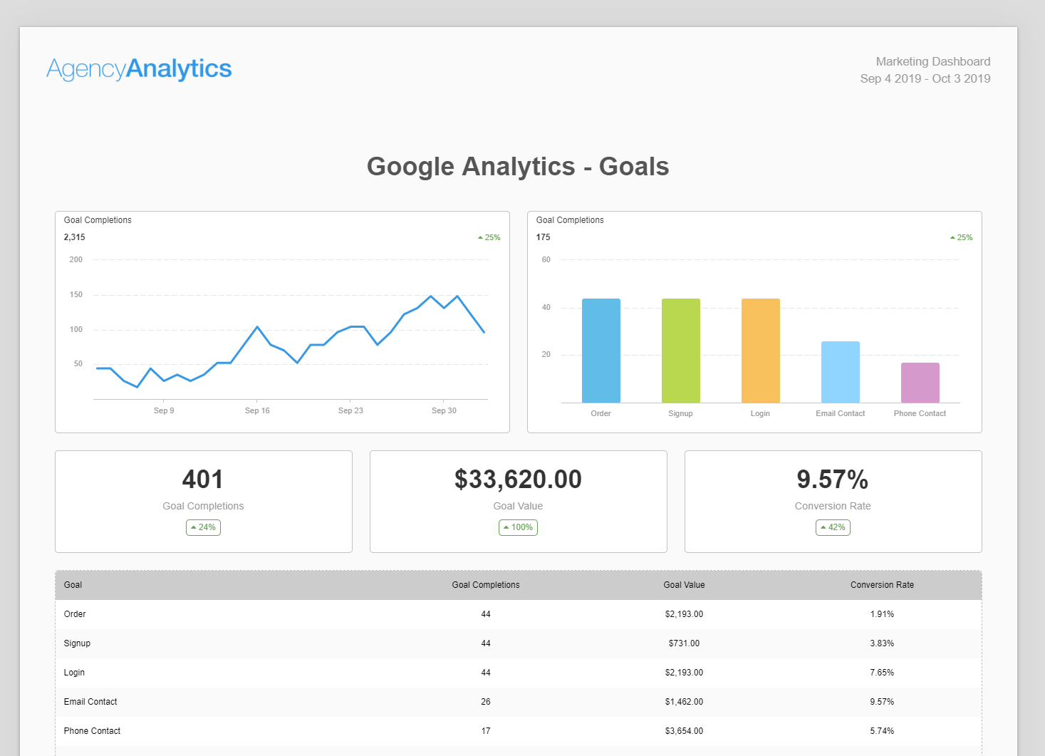 goals and conversions