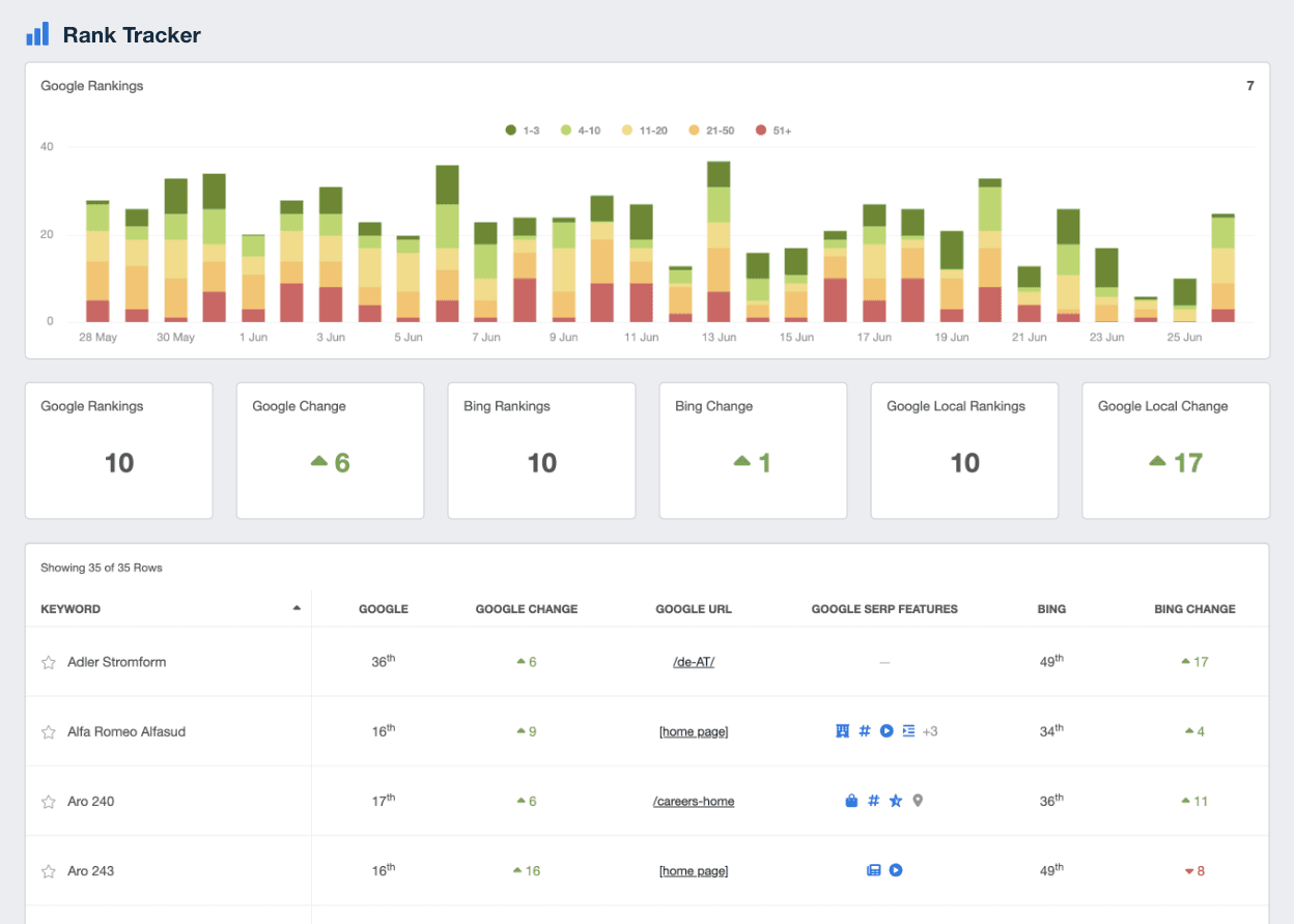 Keyword Rank Tracker KPI Dashboard Example Keyword Rank Tracker KPI Dashboard Example