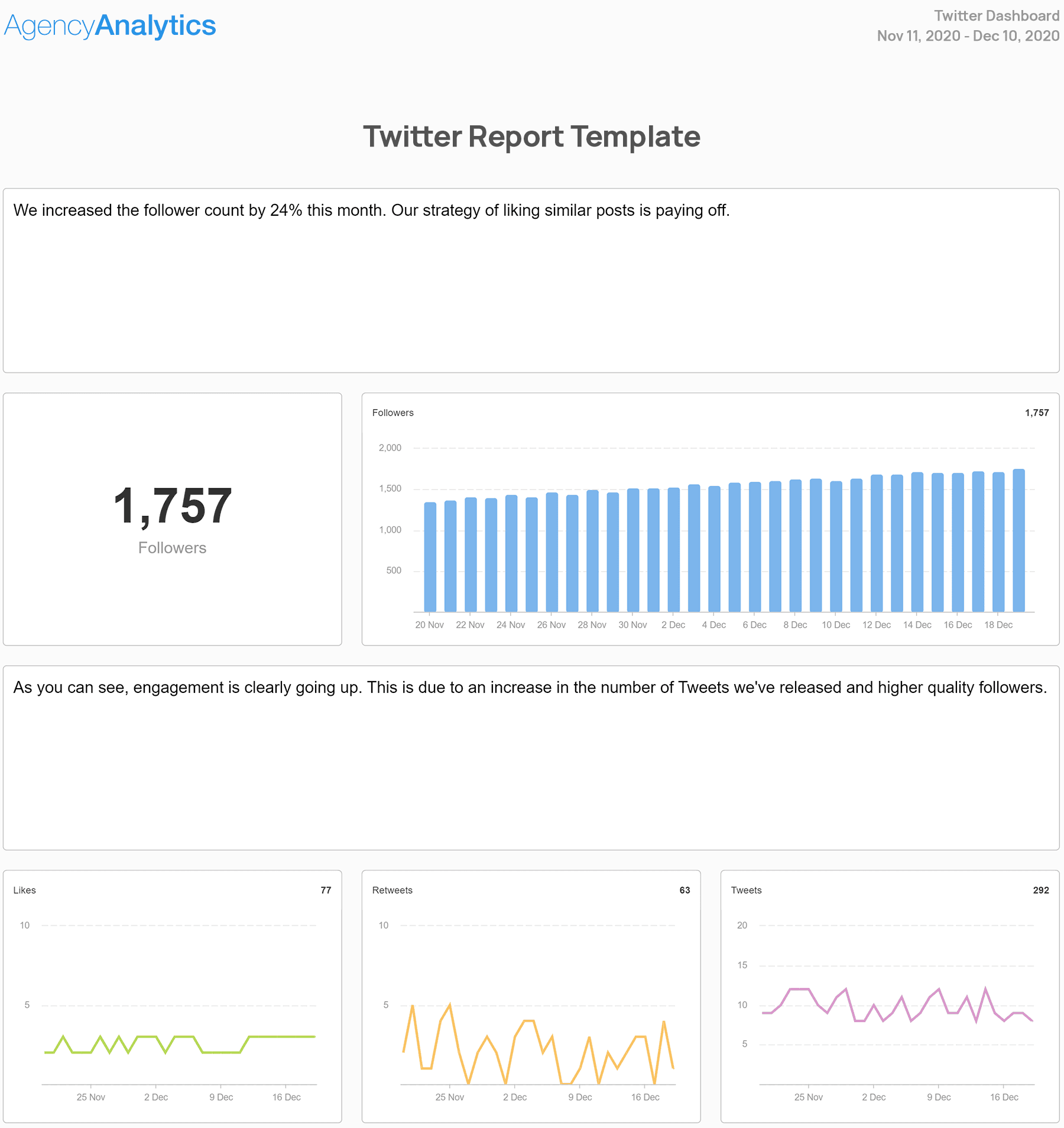 Twitter Report Template Example