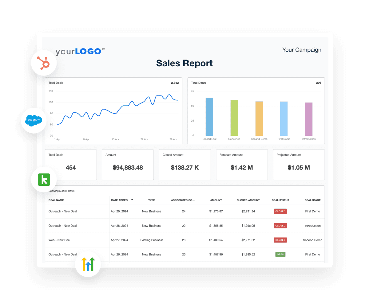 An example of Sales Team Analytics in a Demand Gen Report Template An example of Sales Team Analytics in a Demand Gen Report Template