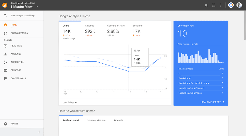Google Analytics Platform Google Analytics Platform