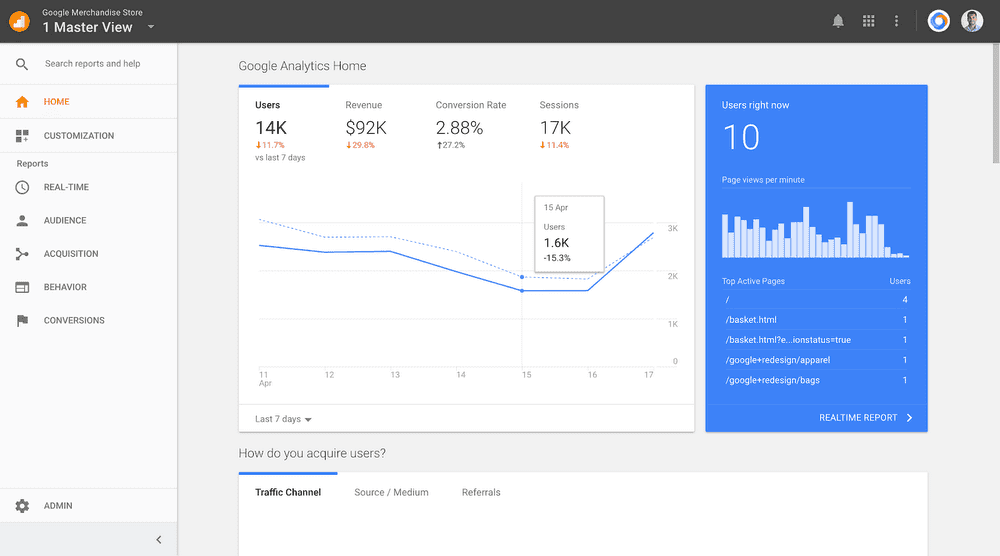 Google Analytics Platform